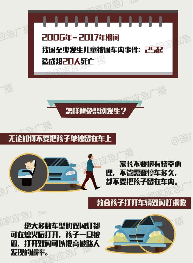 海口一家长不慎将婴儿锁在车内，危急时刻消防出手了！这些细节要注意→