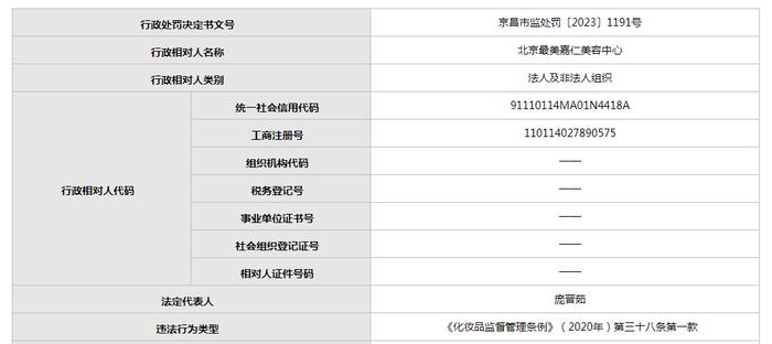 北京最美嘉仁美容中心违反《化妆品监督管理条例》被查处