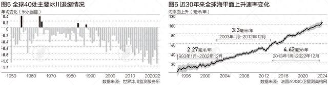 引言：“可持续的”，究竟是什么？又该如何实现? | 找回“可持续”