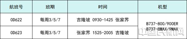 张家界机场恢复第9条国际航线，正式开通吉隆坡—张家界直飞航班