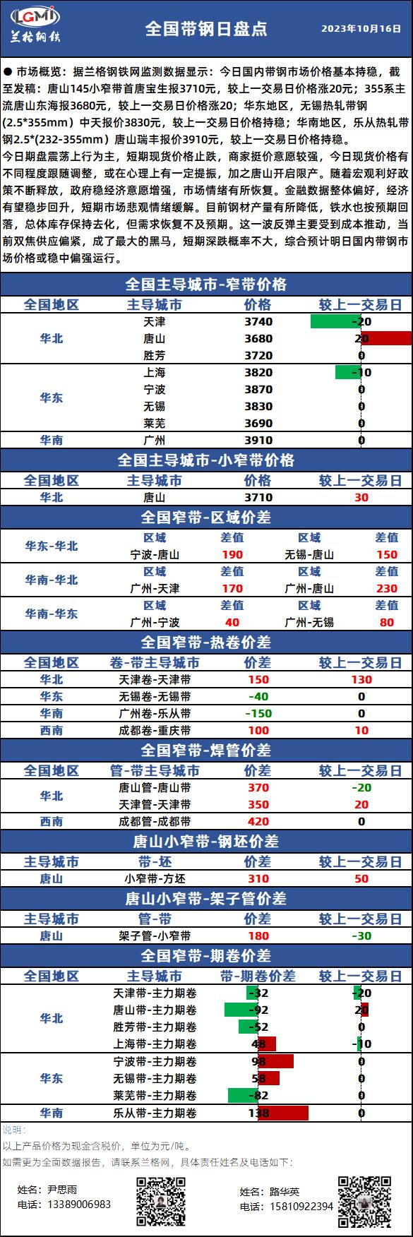 兰格带钢日盘点：短期现货价格止跌 商家挺价意愿较强