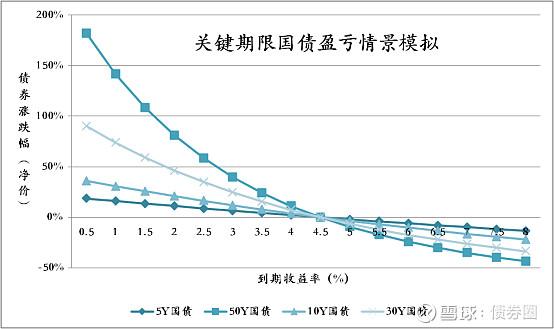 美银Hartnett：2024年最好的交易是美债、黄金和美股滞涨股，下注美国衰退！