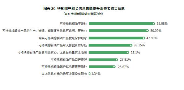 世界粮食日 | 提升公众认知是推动可持续消费的基础