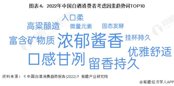 2023年中国白酒行业需求情况分析 年轻化、地域化、口味多元化趋势明显【组图】