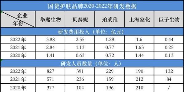 电厂丨备战双11：告别价格竞争，国货化妆品开始卷科研