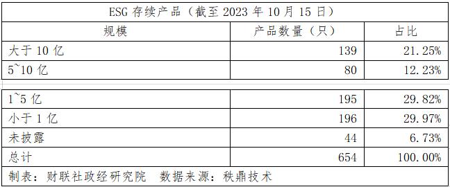 ESG资管产品龙虎榜（10.9～10.15）新能源主题表现上佳，存续净值5796亿元