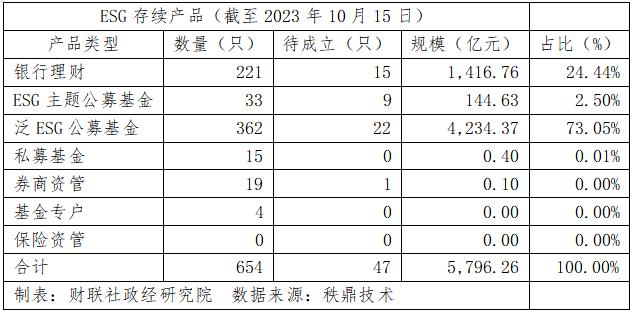 ESG资管产品龙虎榜（10.9～10.15）新能源主题表现上佳，存续净值5796亿元