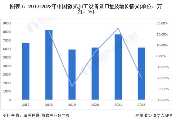 2023年中国激光加工设备行业进出口情况分析 出口规模大于进口规模【组图】