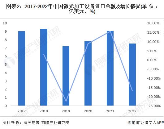 2023年中国激光加工设备行业进出口情况分析 出口规模大于进口规模【组图】