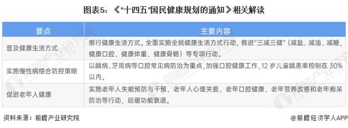 重磅！2023年中国及31省市口腔医疗器械行业政策汇总及解读（全）推动口腔健康发展