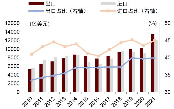 聚焦第三届“一带一路”国际合作高峰论坛：“一带一路”倡议提出10周年之际，有何成就与新动向？