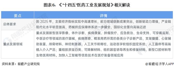 重磅！2023年中国及31省市口腔医疗器械行业政策汇总及解读（全）推动口腔健康发展