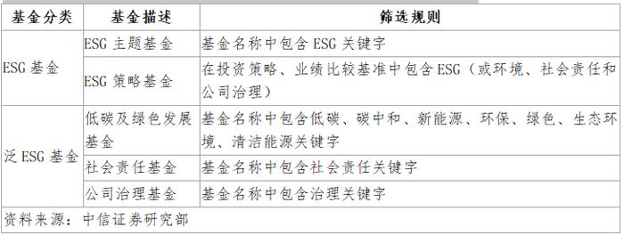 ESG资管产品龙虎榜（10.9～10.15）新能源主题表现上佳，存续净值5796亿元