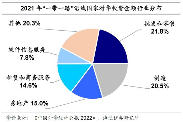 聚焦第三届“一带一路”国际合作高峰论坛：“一带一路”倡议提出10周年之际，有何成就与新动向？