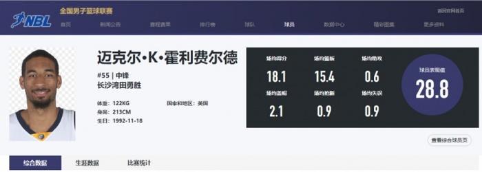 博主：广东男篮签下了NBL30岁外援中锋迈克尔-霍利费尔德