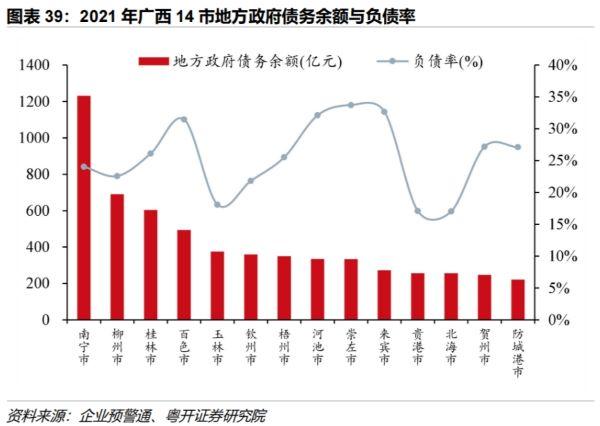 隐性债务化解过半的广西，获498亿特殊债支持