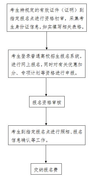 【温馨提示】事关明年高考！河北最新发布→