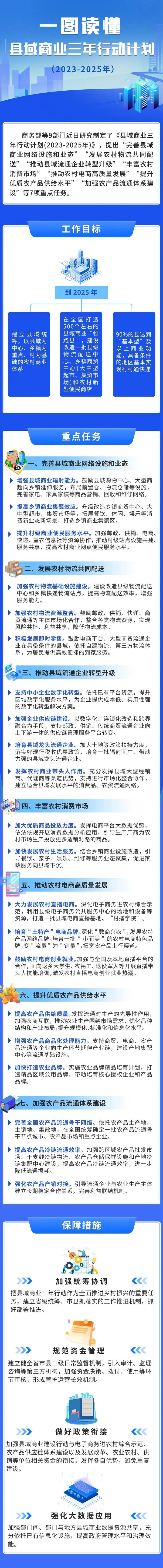 公示！潮州一地拟入选国家级县域商业建设行动示范县