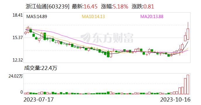 浙江仙通：公司三十年来专注于汽车密封条 未来主要拓展的方向是国内、国际的汽车行业头部企业