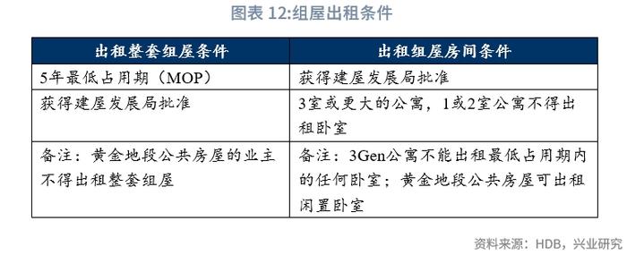 【宏观市场】新加坡组屋制度：机制与启示