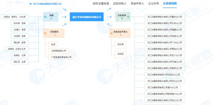 违规担保抵押，浙江华夏电梯股份有限公司及张振华、徐佳丽均被证监局警示！