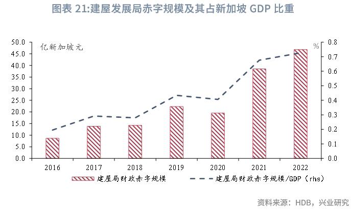 【宏观市场】新加坡组屋制度：机制与启示