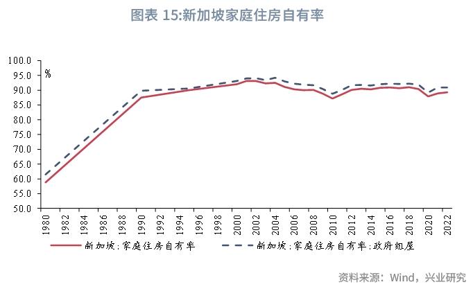 【宏观市场】新加坡组屋制度：机制与启示