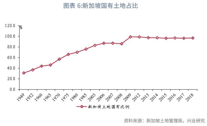 【宏观市场】新加坡组屋制度：机制与启示