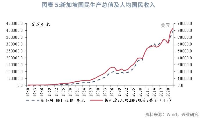 【宏观市场】新加坡组屋制度：机制与启示