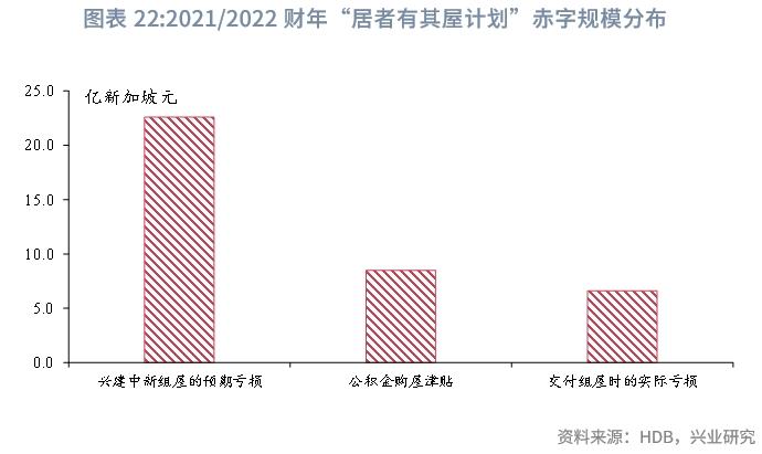 【宏观市场】新加坡组屋制度：机制与启示