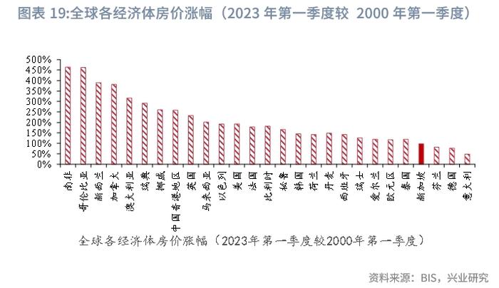 【宏观市场】新加坡组屋制度：机制与启示