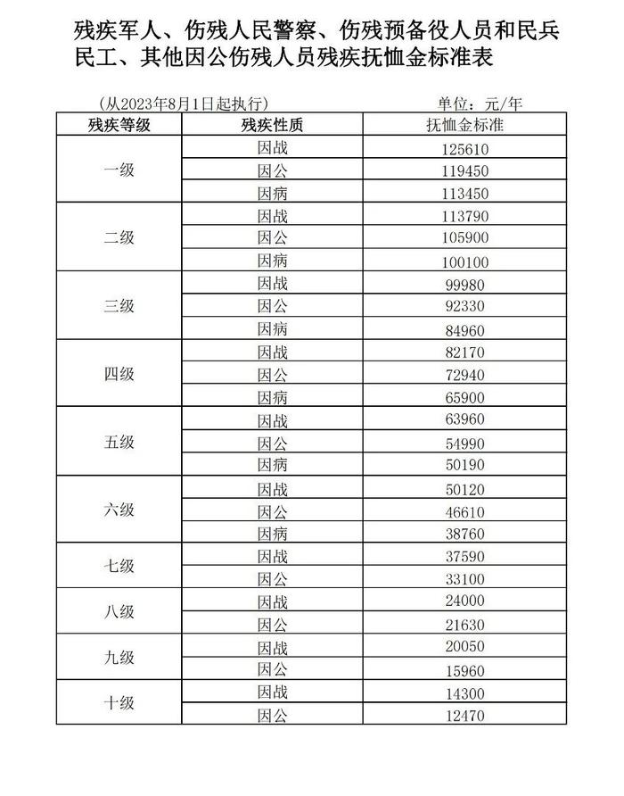 河北最新通知！补助标准提高