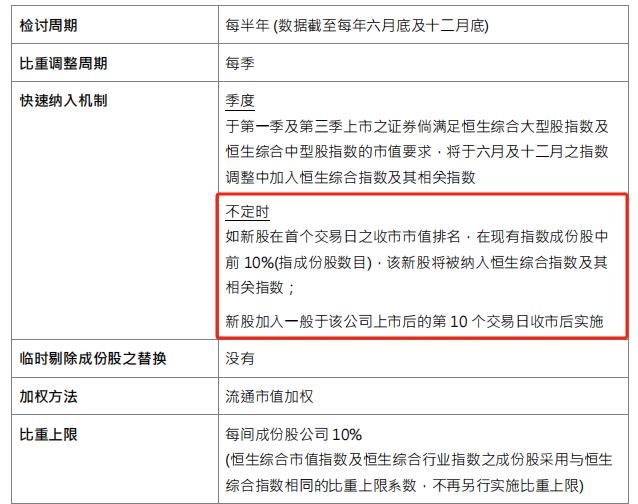 港股通体检 | 千亿市值的极兔速递-W，能否快速纳入恒生综指、港股通？