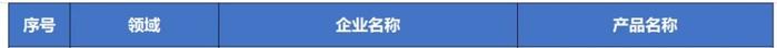 国家工信部发布《2023年老年用品产品推广目录》，翔宇医疗红外光灸疗机、熏蒸治疗机成功入选！