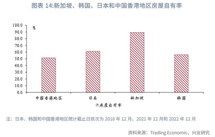 【宏观市场】新加坡组屋制度：机制与启示