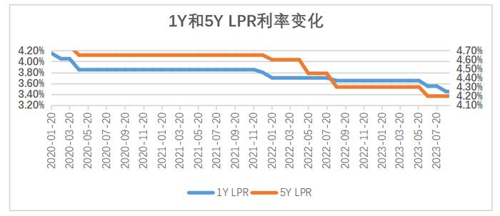 服务实体经济，“浦银避险”助力企业利率风险管理——利率衍生品交易业务