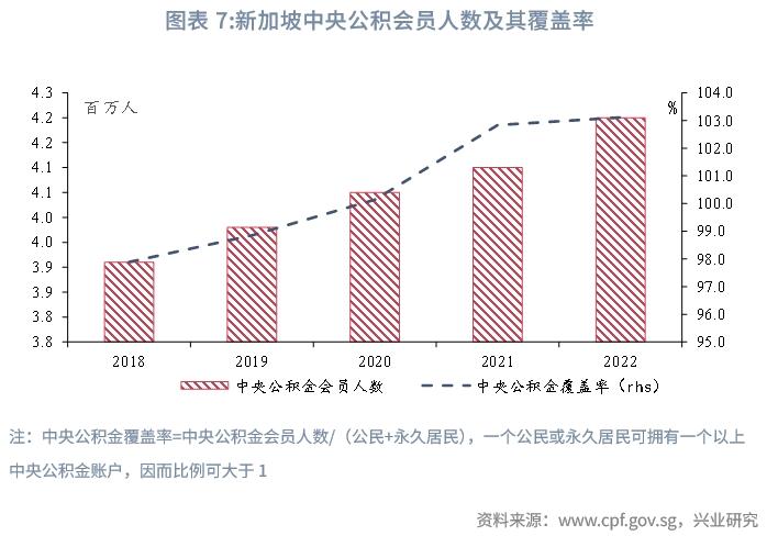 【宏观市场】新加坡组屋制度：机制与启示