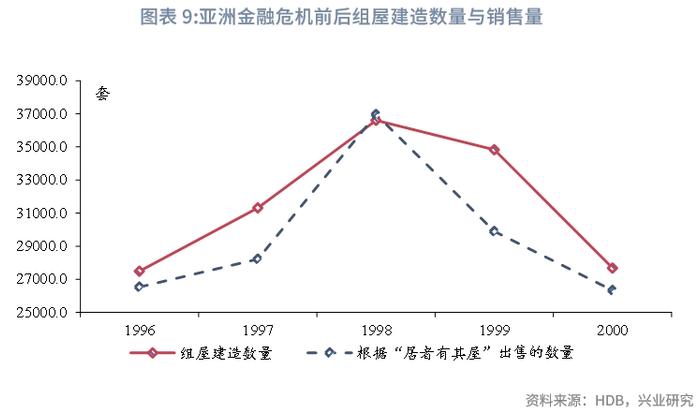 【宏观市场】新加坡组屋制度：机制与启示