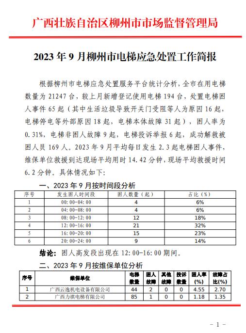 2023年9月柳州市电梯应急处置工作简报