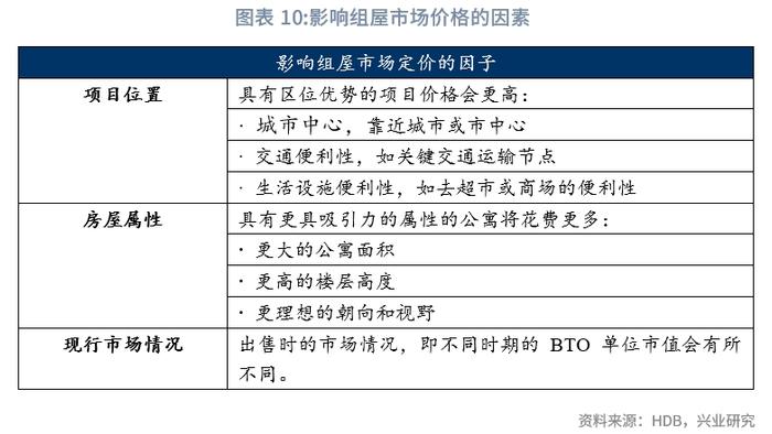 【宏观市场】新加坡组屋制度：机制与启示