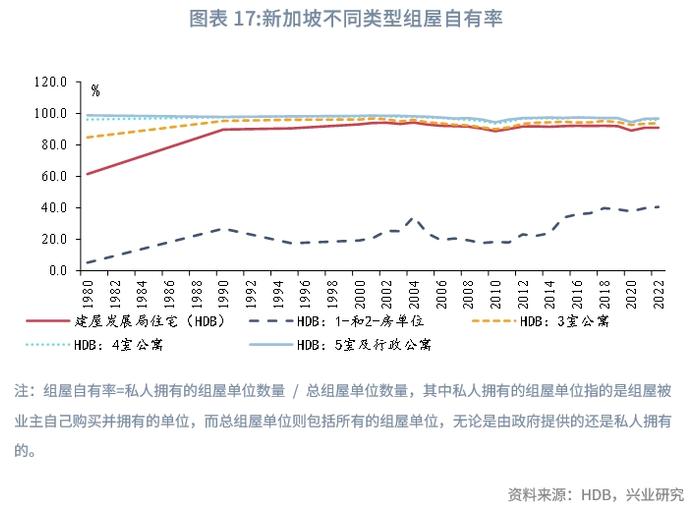 【宏观市场】新加坡组屋制度：机制与启示