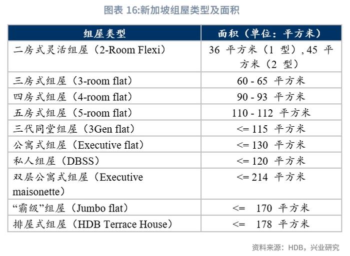 【宏观市场】新加坡组屋制度：机制与启示