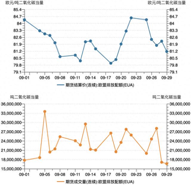 一财碳市场月报：9月全国碳市场碳价屡创新高，配额成交量激增 | 碳看