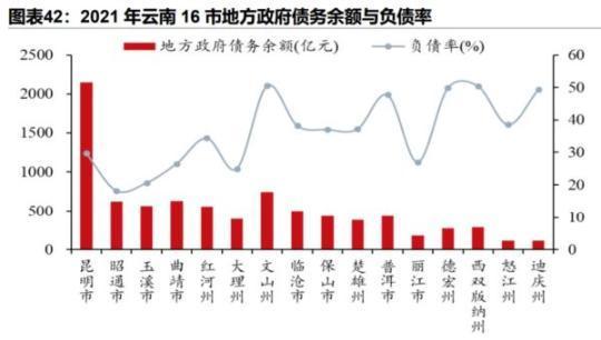 将发千亿特殊债，云南“调整债务率257%”是什么情况