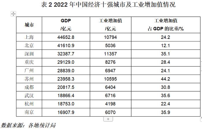 【城市体检】闯入特大城市，苏州能否成为下一个深圳？