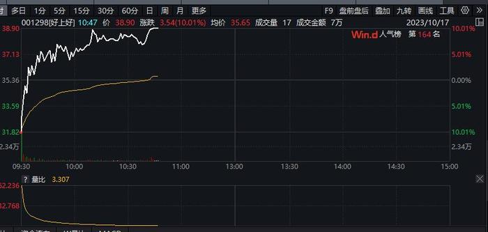 存储芯片概念股好上好走出“地天板”行情