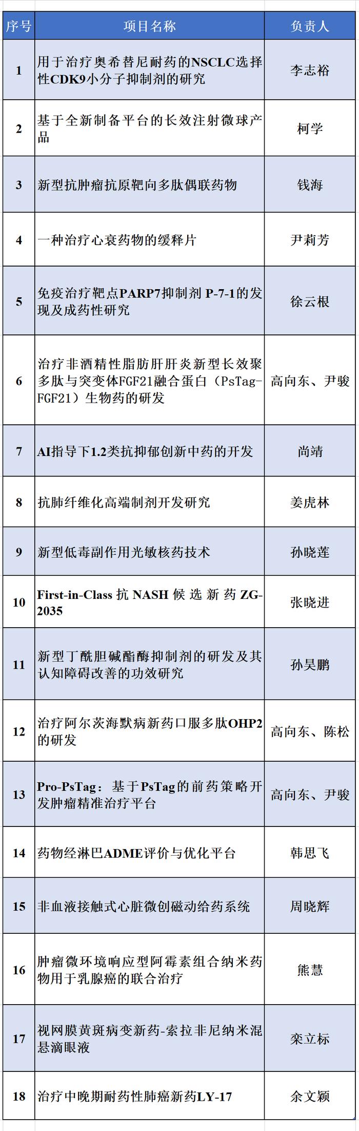 首批嘉宾名单亮相！6场分论坛，与您相约【兴药为民·2023生物医药创新融合发展大会】！（第二轮通知）