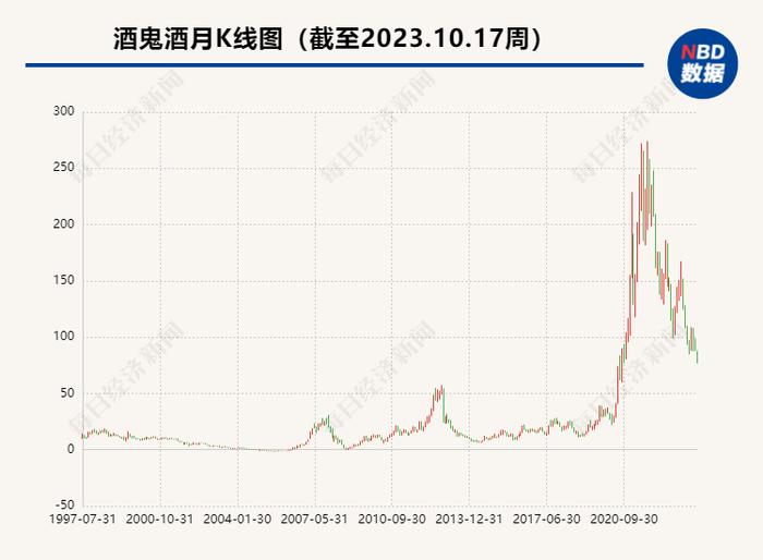 酒鬼酒旗下内参酒价格倒挂：厂家开票价835元，市场价760元