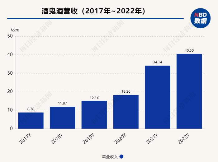 酒鬼酒旗下内参酒价格倒挂：厂家开票价835元，市场价760元