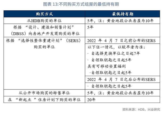 【宏观市场】新加坡组屋制度：机制与启示